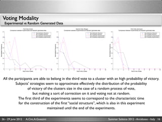 Voting Modality
                             Experimental vs Random Generated Data
                                                         First Vote (Color)                                                                                                   Second Vote (Shape)                                                                                                    Third Vote (Acronym)
                                     Comparison between Experimental and Random generated data                                                              Comparison between Experimental and Random generated data                                                              Comparison between Experimental and Random generated data
                       0.7                                                                                                                    0.7                                                                                                                    0.7
                                                                               Size distribution (Random)                                                                                             Size distribution (Random)                                                                                             Size distribution (Random)
                                                                               Win Probability (Random)                                                                                               Win Probability (Random)                                                                                               Win Probability (Random)
                                                                               Size distribution (Experimental)                                                                                       Size distribution (Experimental)                                                                                       Size distribution (Experimental)
                       0.6                                                     Win Probability (Experimental)                                 0.6                                                     Win Probability (Experimental)                                 0.6                                                     Win Probability (Experimental)




                       0.5                                                                                                                    0.5                                                                                                                    0.5
Normalized Frequency




                                                                                                                       Normalized Frequency




                                                                                                                                                                                                                                              Normalized Frequency
                       0.4                                                                                                                    0.4                                                                                                                    0.4




                       0.3                                                                                                                    0.3                                                                                                                    0.3




                       0.2                                                                                                                    0.2                                                                                                                    0.2




                       0.1                                                                                                                    0.1                                                                                                                    0.1




                        0                                                                                                                      0                                                                                                                      0
                             1   2          3       4        5        6        7         8          9             10                                1   2          3       4        5        6        7         8          9             10                                1   2          3       4        5        6        7         8          9             10
                                                         Size of the Cluster                                                                                                    Size of the Cluster                                                                                                    Size of the Cluster




                        All the participants are able to belong in the third vote to a cluster with an high probability of victory.
                                 Subjects’ strategies seem to approximate effectively the distribution of the probability
                                         of victory of the clusters size in the case of a random process of vote,
                                             but making a sort of correction on it and voting not at random.
                                   The ﬁrst third of the experimenta seems to correspond to the characteristic time
                                   for the construction of the ﬁrst “social structure”, which is also in this experiment
                                                       maintained until the end of the experiments.

            26 - 29 June 2012                                    A.Cini, A.Guazzini                                                                                                                                                           Summer Solstice 2012 - Arcidosso - Italy 16
 