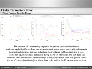 Order Parameters Trend
                                             Private Messages Centrality Degree
                                                                Centrality Degree                                                                          Centrality Degree                                                                            Centrality Degree
                                                         Blank−Exp 01 : Private Messages                                                             Topic−Exp 01 : Private Messages                                                             Voting−Exp 04 : Private Messages
                                          0.12                                                                                            0.12                                                                                        0.12




                                           0.1                                                                                             0.1                                                                                         0.1
Weighted Centrality Degree of the agent




                                                                                                Weighted Centrality Degree of the agent




                                                                                                                                                                                            Weighted Centrality Degree of the agent
                                          0.08                                                                                            0.08                                                                                        0.08




                                          0.06                                                                                            0.06                                                                                        0.06




                                          0.04                                                                                            0.04                                                                                        0.04




                                          0.02                                                                                            0.02                                                                                        0.02




                                            0                                                                                               0                                                                                           0
                                                 0         15                  30          45                                                    0    15                 30            45                                                    0     15                   30          45
                                                                     Time                                                                                        Time                                                                                        Time




                                                                The measure of the centrality degree in the private space clearly shows an
                                                     evolution explicitly different from that shown in public space. In this space, which allows only
                                                         the dyadic relationships between individuals, the trends are highly unstable and it never
                                                         reached an equilibrium state detectable during the 45 'of interaction. The task does not
                                                     appear to affect the dynamics of relationships in the private space, since this appears similar
                                                      (i.e. out of a state of equilibrium) for all the three tasks and for the 15 experimental sessions


                      26 - 29 June 2012                            A.Cini, A.Guazzini                                                                                                              Summer Solstice 2012 - Arcidosso - Italy 18
 