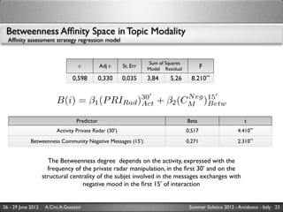 Betweenness Afﬁnity Space in Topic Modality
  Afﬁnity assessment strategy regression model


                                                                    Sum of Squares
                                     r.         Adj r.   St. Err   Model Residual            F
                                  0,598         0,330    0,035     3,84     5,26       8.210**

                                                       30                      N eg 15
                          B(i) =          β1 (P RIRad )Act             +   β2 (CM )Betw
                                    Predictor                                        Beta                       t
                          Activity Private Radar (30’)                               0,517                   4.410**
             Betweenness Community Negative Messages (15’)                           0,271                   2.310**


                      The Betweenness degree depends on the activity, expressed with the
                      frequency of the private radar manipulation, in the ﬁrst 30’ and on the
                    structural centrality of the subjet involved in the messages exchanges with
                                    negative mood in the ﬁrst 15’ of interaction


26 - 29 June 2012    A.Cini, A.Guazzini                                               Summer Solstice 2012 - Arcidosso - Italy 23
 