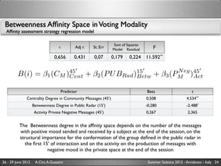 Betweenness Afﬁnity Space in Voting Modality
  Afﬁnity assessment strategy regression model

                                                                    Sum of Squares
                                    r.      Adj r.       St. Err   Model Residual        F
                                 0,656      0,431        0,07      0,179    0,224 11.592**

                                  45                                  15                         N eg 45
         B(i) =           β1 (CM )Cent               +   β2 (P U BRad )Betw              +    β3 (PM )Act

                                     Predictor                                       Beta                       t
              Centrality Degree in Community Messages (45’)                          0,508                   4.534**
                    Betweenness Degree in Public Radar (15’)                         -0,280                  -2.488*
                    Activity Private Negative Messages (45’)                         0,267                    2,365


          The Betweenness degree in the afﬁnity space depends on the number of the messages
          with positive mood sended and received by a subject at the end of the session, on the
          structural importance for the conformation of the group deﬁned in the public radar in
             the ﬁrst 15’ of interaction and on the activity on the production of messages with
                        negative mood in the private space at the end of the session

26 - 29 June 2012    A.Cini, A.Guazzini                                               Summer Solstice 2012 - Arcidosso - Italy 24
 