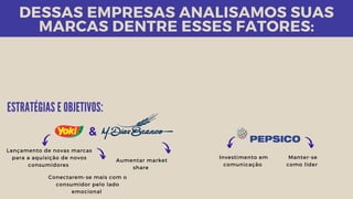 DESSAS EMPRESAS ANALISAMOS SUAS
MARCAS DENTRE ESSES FATORES:
Lançamento de novas marcas
para a aquisição de novos
consumidores
ESTRATÉGIAS E OBJETIVOS:
Manter-se
como líder 
Investimento em
comunicação 
Aumentar market
share
Conectarem-se mais com o
consumidor pelo lado
emocional 
&
 