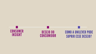 COMO A UNILEVER PODE
SUPRIR ESSE DESEJO?
C O N S U M E R
I N S I G H T
D E S E J O D O
C O N S U M I D O R
 