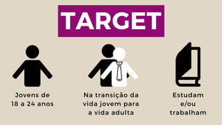 TARGET
Jovens de
18 a 24 anos
Na transição da
vida jovem para
a vida adulta
Estudam
e/ou
trabalham
 