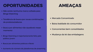MICROAMBIENTE
OPORTUNIDADES AMEAÇAS
Não existe nenhuma marca voltada para
Binge Watching
Tendência de busca por novas combinações
de produtos/sabores
Busca por alimentos não saudáveis nesse
momento
Binge Watching é majoritariamente feito pelo
público jovem
Busca por alimentos práticos e fáceis
Aumento do número de plataformas de streaming
Mercado Concentrado
Baixa lealdade do consumidor
Concorrentes bem consolidados
Mudança da lei das embalagens
 