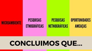 CONCLUIMOS QUE...
MICROAMBIENTE
PESQUISAS
ETNOGRÁFICAS
PESQUISAS
NETNOGRÁFICAS
OPORTUNIDADES
AMEAÇAS
 