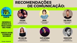 RECOMENDAÇÕES
DE COMUNICAÇÃO:
Item 1
70%
Item 2
30%
70%
DE PENETRAÇÃO NAS
CLASSES AB
CONVERGÊNCIA DE
INTERESSES DE SEU
PÚBLICO E DO NOSSO
TARGET/PERSONA
PRODUÇÃO DE CONTEÚDO
RELACIONADO COM
NOSSO MOMENTO
PIPOCANDO
youtuber e
entretenimento
MIKANN
cultura pop e
youtuber
CAROL MOREIRA
cultura pop e
youtuber
ANA CLARA LIMA
youtuber e
entretenimento
FELIPE CASTANHARI
youtuber e
entretenimento
FEDERICO DEVITO
youtuber e
entretenimento
Fonte: Kubrick
 
