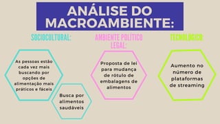 ANÁLISE DO
MACROAMBIENTE:
Proposta de lei
para mudança
de rótulo de
embalagens de
alimentos
As pessoas estão
cada vez mais
buscando por
opções de
alimentação mais
práticos e fáceis
Aumento no
número de
plataformas
de streaming
SOCIOCULTURAL: AMBIENTE POLÍTICO
LEGAL:
Busca por
alimentos
saudáveis
TECNOLÓGICO:
 