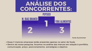ANÁLISE DOS
CONCORRENTES:
Essas 3 maiores empresas estão presentes apenas no setor de foods
Dentro da nossa pesquisa, focamos na análise das marcas em relação à portfólio,
comunicação, preço, posicionamento, estratégias e objetivo
PEPSICO
1
2 3
M. DIAS BRANCO
YOKI ALIMENTOS
Fonte: Euromonitor
 