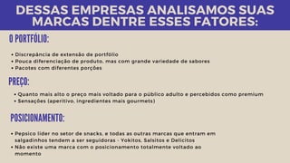 DESSAS EMPRESAS ANALISAMOS SUAS
MARCAS DENTRE ESSES FATORES:
Discrepância de extensão de portfólio
Pouca diferenciação de produto, mas com grande variedade de sabores
Pacotes com diferentes porções
O PORTFÓLIO:
Quanto mais alto o preço mais voltado para o público adulto e percebidos como premium
Sensações (aperitivo, ingredientes mais gourmets)
PREÇO:
Pepsico líder no setor de snacks, e todas as outras marcas que entram em
salgadinhos tendem a ser seguidoras - Yokitos, Salsitos e Delicitos
Não existe uma marca com o posicionamento totalmente voltado ao
momento
POSICIONAMENTO:
 
