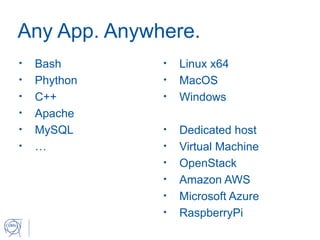 Any App. Anywhere.
• Bash
• Phython
• C++
• Apache
• MySQL
• …
• Linux x64
• MacOS
• Windows
• Dedicated host
• Virtual Machine
• OpenStack
• Amazon AWS
• Microsoft Azure
• RaspberryPi
 
