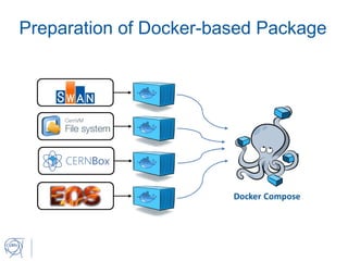 Preparation of Docker-based Package
 