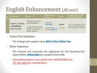 English Enhancement (All year)
                                                      Tuition Fees and                   Application procedure and
No   Institute Name     Courses                                            Duration
                                                      Expenses                           admission requirement


                        20 English lessons per
                        week (total 60hrs)            Tuition Fee:
     English Learning                                 HK$19,500            3 weeks       IELTS 5.5 or equivalent, Level 3
 1   at Auckland,       6 x Special Interest Class
                                                                                         or above in HKDSE English, E or
                                                      Accommodation:       10 – 28 Jun   above in HKALE Use of English
     New Zealand        (SPINS) incl. Business, IT,   Homestay, HK$2,700
                        Design, Logistics.


 • Tuition Fee Subsidize :
     • The College will support up to 60% of the Tuition Fee.
 • Other Expenses:
     • The Division will nominate the applicants for the Reaching Out
       Award (ROA, HK$10,000 per student) from EDB.
     • Interested students must submit their HKDSE/HKALE by
       12th Dec 2012 for consideration.                                                                                     6
 