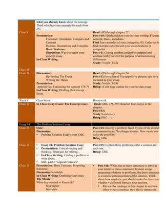 what you already know about the concept.
Think of at least one example for each from
HG.
Class 9
Presentation:
Friedman: Anecdotes; Compare and
Contrast
Holmes: Illustrations and Examples
Basic Features
Discussion: Ways to begin your
concept essay.
In-Class Writing:
Read: HG through chapter 22
Post #10: Finish and post your in-class writing: Focused
concept, thesis, anecdotes
Find four examples of your concept in HG. Endeavor to
find examples to represent your classifications or
categories.
Post #11 Choose another concept to compare and
contrast with yours for the purpose of demonstrating
differences.
Study: Vocab (1-22)
Class 10
Class 11 Discussion:
Reviewing The Focus
Writing the Thesis
Presentation:
Appositives: Explaining the concept 178-79
In-Class Writing: Drafting the Concept
Essay
Read: HG through chapter 24
Post #12 Post a list of five appositive phrases you have
included in your essay.
Study: Vocab (1-24)
Bring: A one page outline for your in-class essay
Week 4 Class Work Homework
Class 12 In Class Essay Exam: The Concept essay Read: SMG 326-359: Read all four essays in the
chapter.
Post #13:
Study Vocabulary
Bring SMG
Essay #4 The Problem/Solution Essay
Class 13 Quiz:
Discussion:
• Problem Solution Essays from SMG
Post #14: Identify a problem faced by one of the districts
or communities in The Hunger Games. How would you
solve the problem?
Bring SMG
Class 14 • Essay #4: Problem Solution Essay
• Presentation: Critical reading and
thinking. Strategies for writing.
• In-Class Writing: Finding a problem to
write about.
• SMG p 684 "Logical Fallacies"
Post #15: Explain three problems; offer a solution for
each one.
Bring: SMG
Class 15 Presentation: Basic Features: Proposing
Solutions
Discussion: Kornbluh
In-Class Writing: Outlining your essay
The Thesis
What do you need to Research?
Investigate
Interview
• Post #16: Write one or more sentences to serve as
your tentative thesis statement. In most essays
proposing solutions to problems, the thesis statement
is a concise announcement of the solution. Think
about how emphatic you should make the thesis and
whether you should forecast your reasons.
• Review the readings in this chapter to see how
other writers construct their thesis statements.
 