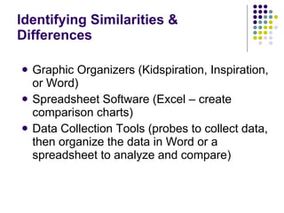 Identifying Similarities & Differences Graphic Organizers (Kidspiration, Inspiration, or Word) Spreadsheet Software (Excel – create comparison charts) Data Collection Tools (probes to collect data, then organize the data in Word or a spreadsheet to analyze and compare) 