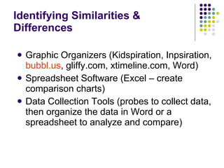 Identifying Similarities & Differences Graphic Organizers (Kidspiration, Inpsiration,  bubbl.us , gliffy.com, xtimeline.com, Word) Spreadsheet Software (Excel – create comparison charts) Data Collection Tools (probes to collect data, then organize the data in Word or a spreadsheet to analyze and compare) 