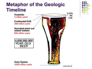 Metaphor of the Geologic Timeline 