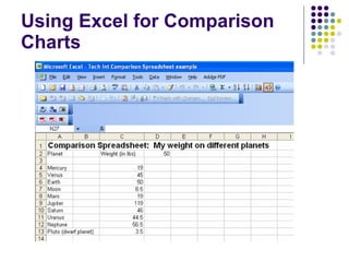 Using Excel for Comparison Charts 