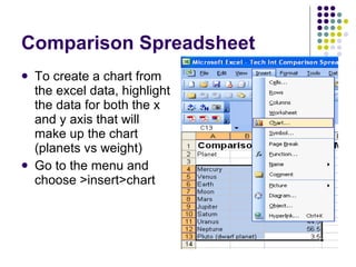 Comparison Spreadsheet  To create a chart from the excel data, highlight the data for both the x and y axis that will make up the chart (planets vs weight) Go to the menu and choose >insert>chart 
