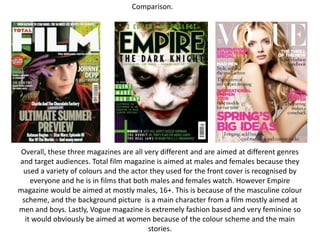 Comparison.




 Overall, these three magazines are all very different and are aimed at different genres
and target audiences. Total film magazine is aimed at males and females because they
 used a variety of colours and the actor they used for the front cover is recognised by
    everyone and he is in films that both males and females watch. However Empire
magazine would be aimed at mostly males, 16+. This is because of the masculine colour
 scheme, and the background picture is a main character from a film mostly aimed at
men and boys. Lastly, Vogue magazine is extremely fashion based and very feminine so
  it would obviously be aimed at women because of the colour scheme and the main
                                         stories.
 