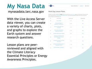 My Nasa Data
mynasadata.larc.nasa.gov
With the Live Access Server
data viewer, you can create
a variety of charts, plots,
and graphs to explore the
Earth system and answer
research questions.
Lesson plans are peer-
reviewed and aligned with
the Climate Literacy
Essential Principles or Energy
Awareness Principles.
 