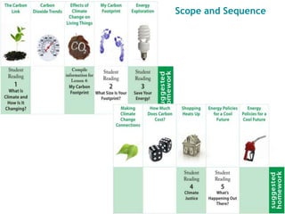Scope and Sequence
 