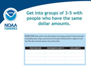 Get into groups of 3-5 with
people who have the same
dollar amounts.
 