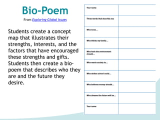 Bio-Poem
From Exploring Global Issues
Students create a concept
map that illustrates their
strengths, interests, and the
factors that have encouraged
these strengths and gifts.
Students then create a bio-
poem that describes who they
are and the future they
desire.
 