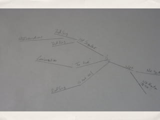 Summer thesis research