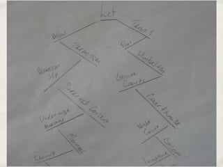 Summer thesis research