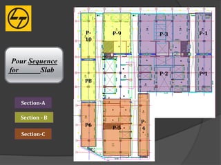 P-   P-9        P-3   P-1
                 10



 Pour Sequence
for      Slab                    P-2   P-1
                 P8



   Section-A

   Section - B
                            P-
                 P6   P-5   4
   Section-C
 