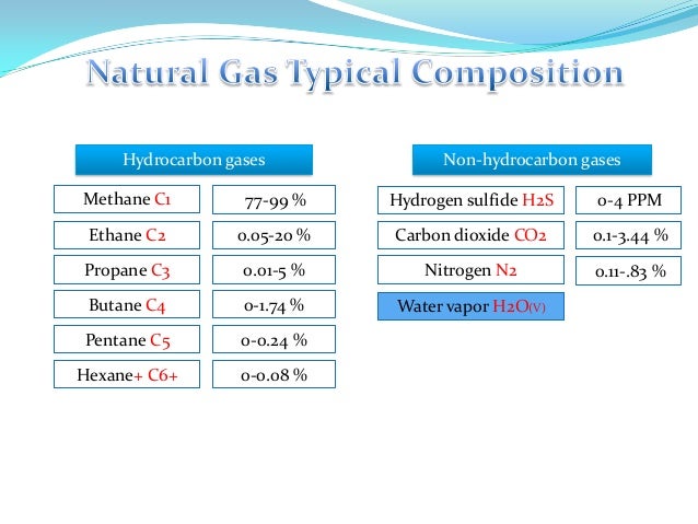 Composition Of Sweet Natural Gas Composition Of Sweet Natural Gas
