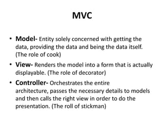 MVC + ORM (with project implementation) | PPTX
