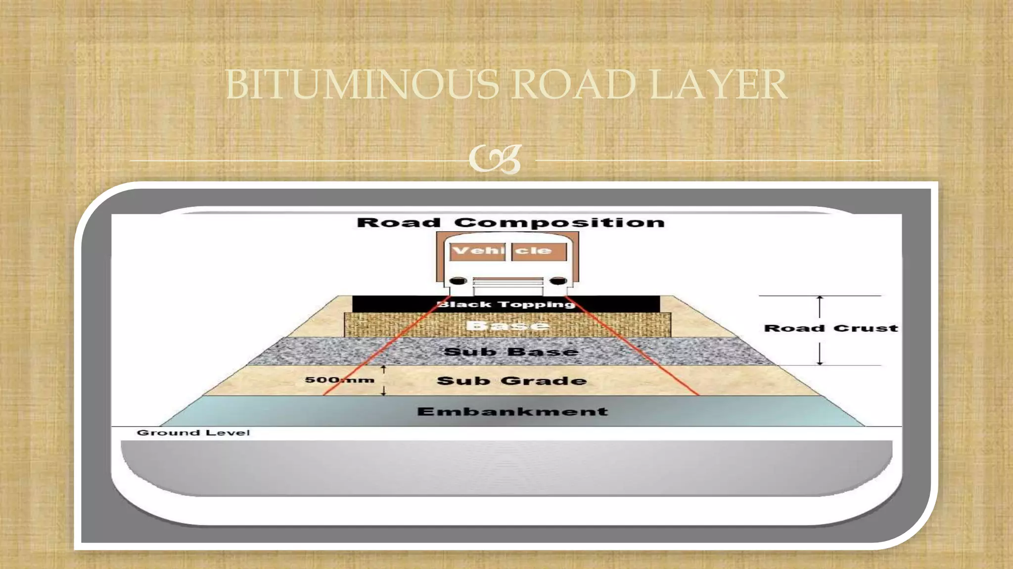BITUMINOUS ROAD PPT