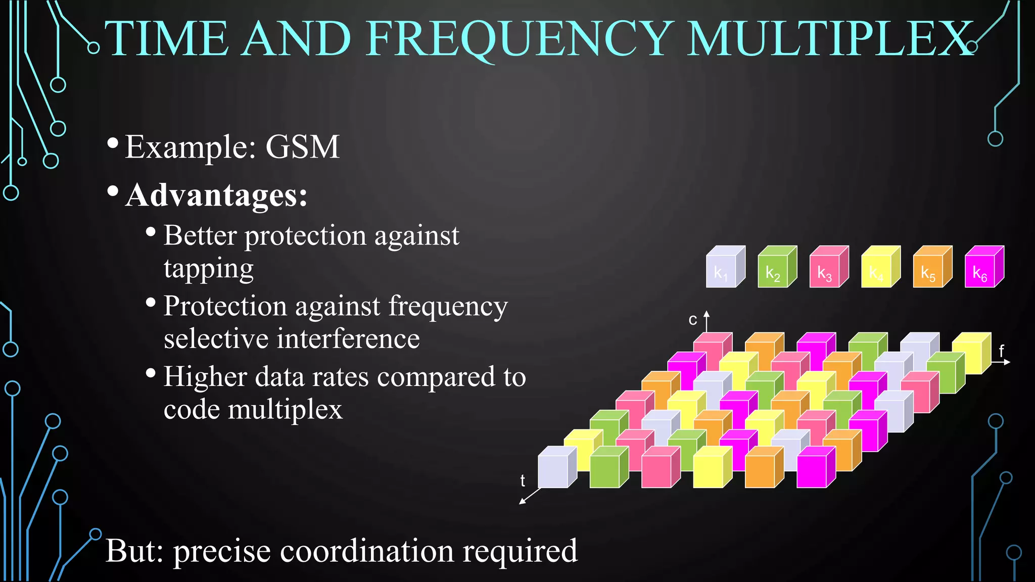 f
•Example: GSM
•Advantages:
• Better protection against
tapping
• Protection against frequency
selective interference
• Higher data rates compared to
code multiplex
But: precise coordination required
t
c
k2 k3 k4 k5 k6k1
TIME AND FREQUENCY MULTIPLEX
 