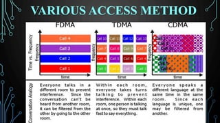 VARIOUS ACCESS METHOD
 