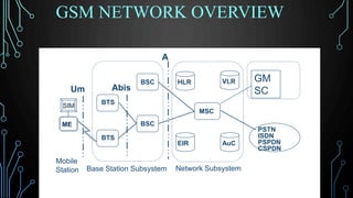 GSM NETWORK OVERVIEW
ME
SIM
BTS
BTS
BSC
BSC
MSC
HLR
EIR
VLR
AuC
Mobile
Station Base Station Subsystem Network Subsystem
PSTN
ISDN
PSPDN
CSPDN
Um Abis
A
GM
SC
 