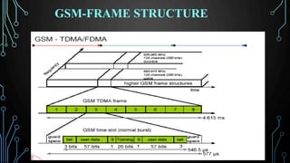 GSM-FRAME STRUCTURE
 