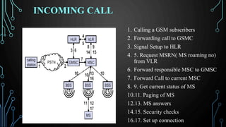 INCOMING CALL
1. Calling a GSM subscribers
2. Forwarding call to GSMC
3. Signal Setup to HLR
4. 5. Request MSRN( MS roaming no)
from VLR
6. Forward responsible MSC to GMSC
7. Forward Call to current MSC
8. 9. Get current status of MS
10.11. Paging of MS
12.13. MS answers
14.15. Security checks
16.17. Set up connection
 