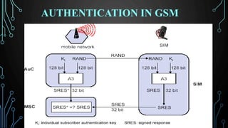 AUTHENTICATION IN GSM
 