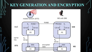 KEY GENERATION AND ENCRYPTION
 