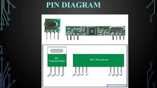 PIN DIAGRAM
 
