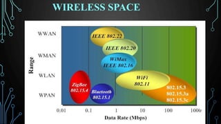 WIRELESS SPACE
 