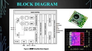 BLOCK DIAGRAM
 