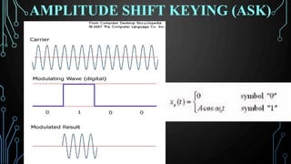 AMPLITUDE SHIFT KEYING (ASK)
 