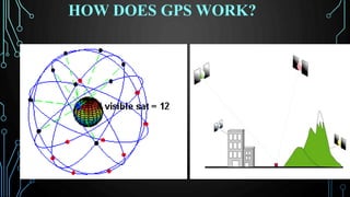 HOW DOES GPS WORK?
 