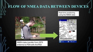 FLOW OF NMEA DATA BETWEEN DEVICES
NMEA data transfer from GPS
antenna to PDA with ArcPAD
software
Real-time positioning
using the NMEA data
 