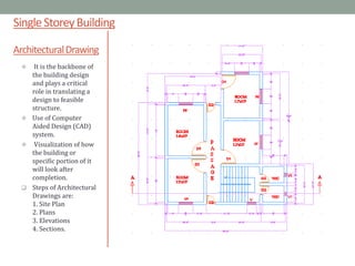 SingleStoreyBuilding
ArchitecturalDrawing
? It is the backbone of
the building design
and plays a critical
role in translating a
design to feasible
structure.
? Use of Computer
Aided Design (CAD)
system.
? Visualization of how
the building or
specific portion of it
will look after
completion.
? Steps of Architectural
Drawings are:
1. Site Plan
2. Plans
3. Elevations
4. Sections.
 