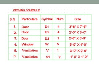 Summer training on Building Construction 