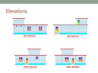 Elevations
 