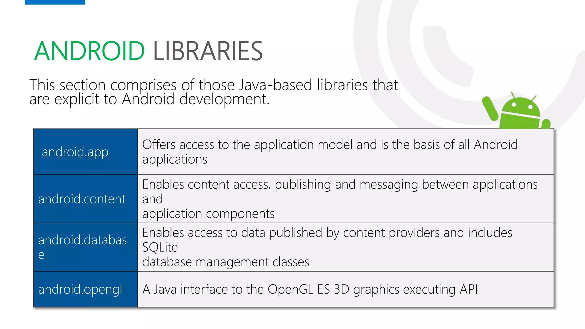 ANDROID LIBRARIES
This section comprises of those Java-based libraries that
are explicit to Android development.
Andy Rubin
android.app
Offers access to the application model and is the basis of all Android
applications
android.content
Enables content access, publishing and messaging between applications
and
application components
android.databas
e
Enables access to data published by content providers and includes
SQLite
database management classes
android.opengl A Java interface to the OpenGL ES 3D graphics executing API
 